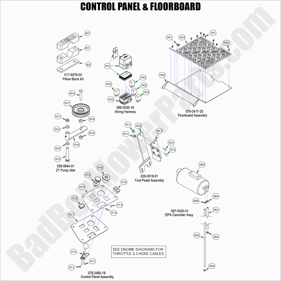 2022 ZT Avenger - Control Panel & Floorboard